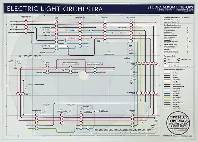 elo albums in order