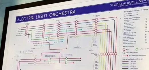elo albums in order