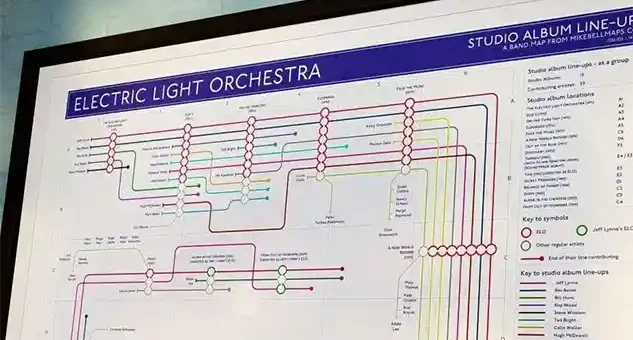 elo albums in order