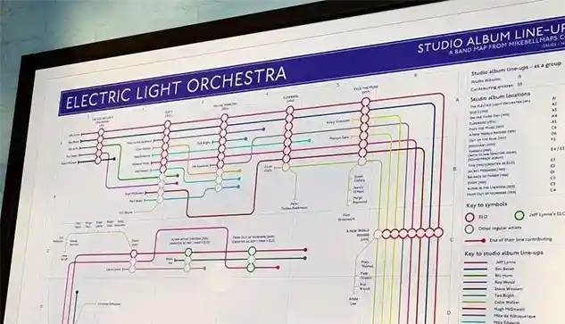 elo albums in order